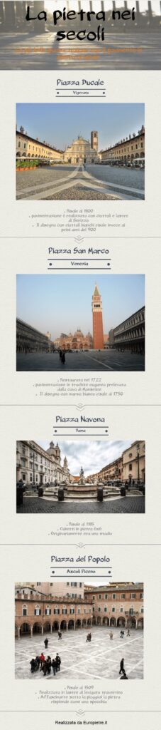 Piazza Ducale Vigevano, pavimentazione in ciottoli di Serizzo, materiali lapidei Cuneo.Piazza San Marco Venezia, pavimentazione in trachite Euganea Monselice, forniture edili in pietra.Piazza Navona Roma, cubetti pietra 6x